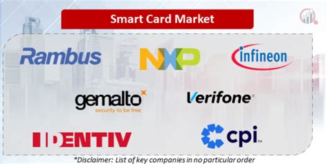 top smart card companies|Top 7 Smart Card Companies .